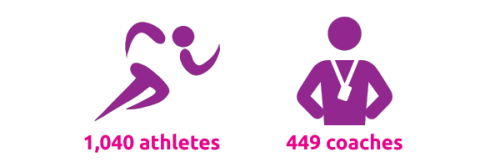 2025 sgstats